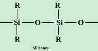 Diagram illustrating the structure of silicones and their role in hair care