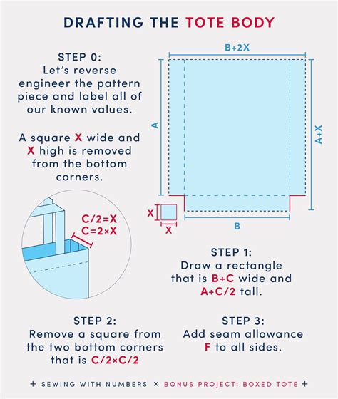 Diagram illustrating how to box the corners of the cosmetic bag.