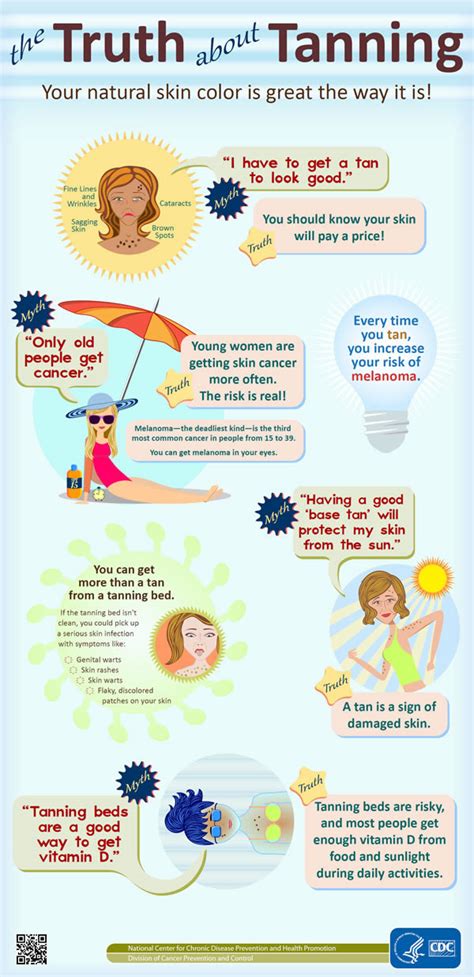 Infographic illustrating the gradual tanning effect and ease of removal with water.