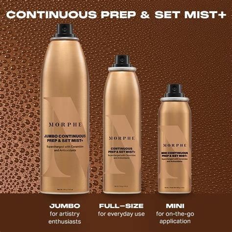 Infographic illustrating the key ingredients of the MORPHE Continuous Prep & Set Mist+ (ceramides, electrolytes, antioxidants) and their benefits for the skin.