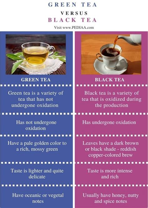 Infographic comparing the antioxidant power of various natural ingredients, highlighting Green Tea and Chebula.
