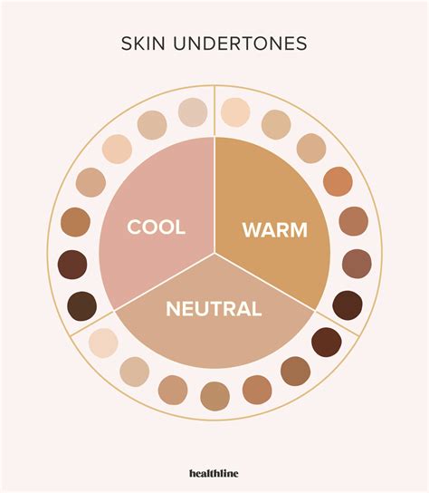 A visual guide showing different skin undertones (warm, cool, neutral) and corresponding nail color recommendations.