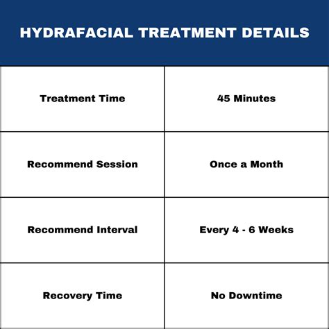 A table outlining the different HydraFacial treatment options with their inclusions and prices.