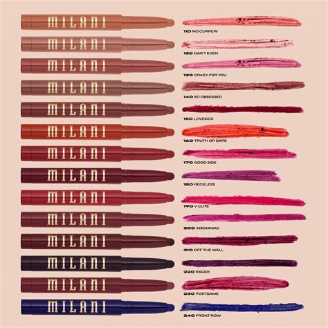 Infographic comparing the texture, pigmentation, and longevity of Milani Ludicrous Lip Glosses to other popular lip glosses.