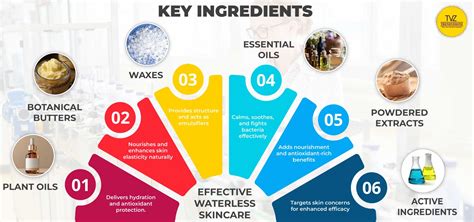 Infographic illustrating the difference between water-based and waterless skincare formulations, highlighting key ingredients and benefits.