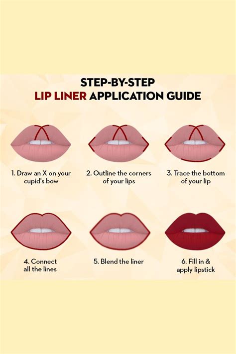 Diagram illustrating the multi-step lip application process: lip liner, lipstick, blotting, and powder setting.