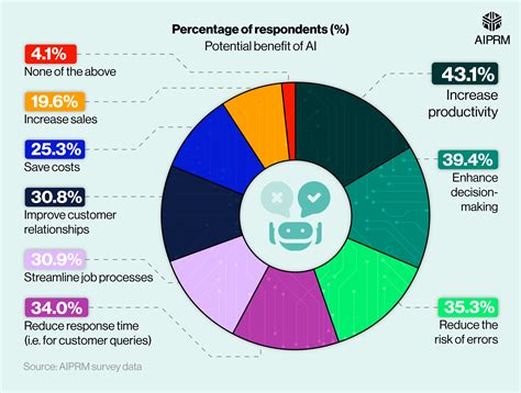 Chart showing common The Ordinary products and their recommended usage times (AM/PM) and potential conflicts.