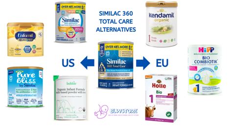 Infographic illustrating common irritants in shampoos and their hypoallergenic alternatives.