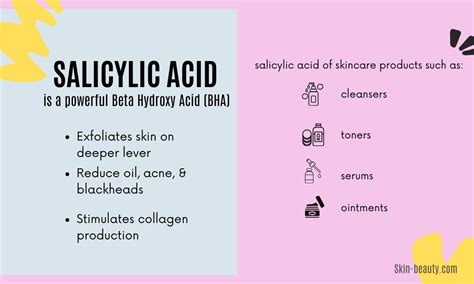Infographic comparing the action of Salicylic Acid (BHA) and Glycolic Acid (AHA) on skin pores.