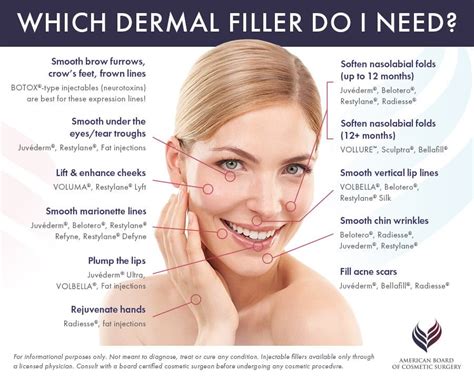 Diagram illustrating different types of dermal fillers and their common injection sites