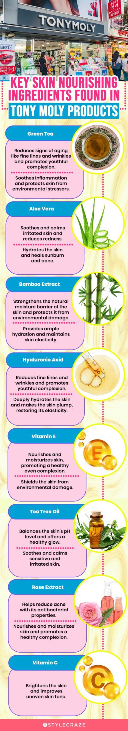 An infographic illustrating the key nourishing ingredients and their benefits for the skin.