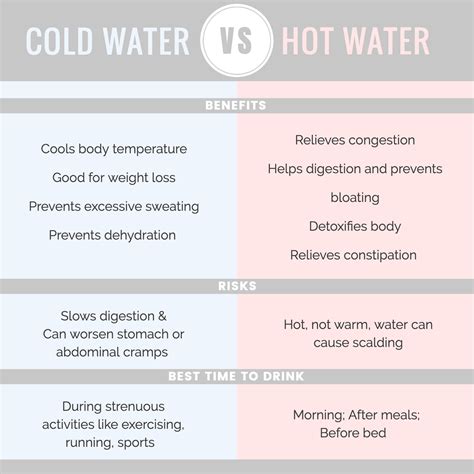 Infographic comparing the effects of cold, warm, and lukewarm water on skin pores and oiliness.