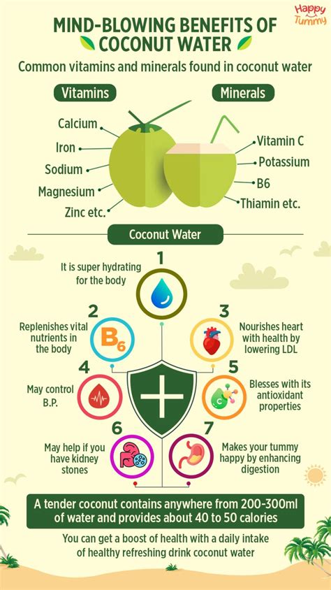Infographic detailing the beneficial components of Coconut Water for the skin