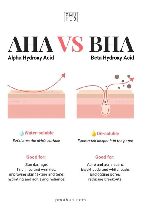 Diagram illustrating the difference in penetration depth between AHAs and BHAs