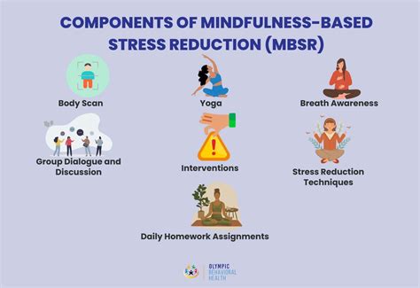 Infographic illustrating the connection between scalp health, stress reduction, and improved blood circulation.