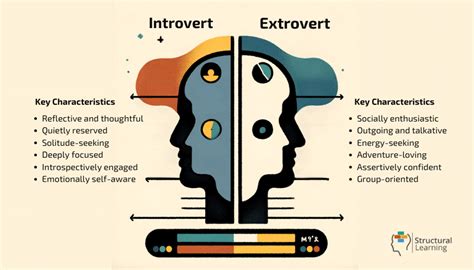 Infographic comparing the social habits of a beaver versus a more extroverted animal.