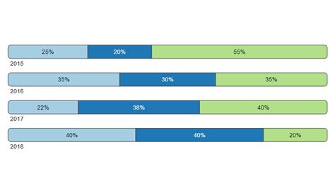 Bar chart showing the distribution of primary BCM locations from the literature review.