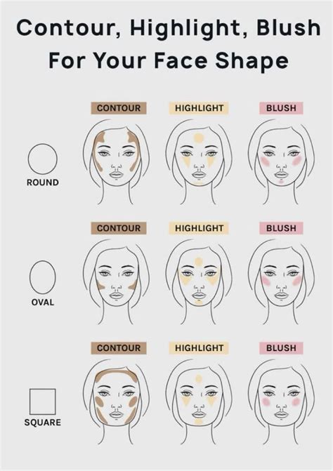 Diagram illustrating the application of pink, blue, and white blush in a pattern for unicorn makeup.