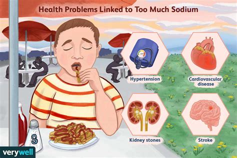 Illustration showing the effects of high sodium intake on the body