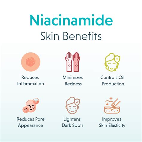 Illustration showcasing the benefits of glutathione, vitamin C, and niacinamide on the skin, highlighting brightening, antioxidant protection, and pore refinement.