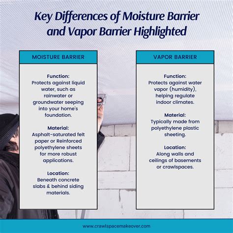 Infographic comparing air, moisture, vapor, and weather barriers and their functions.