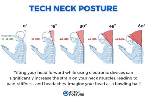 Infographic illustrating the effects of tech neck on the skin and posture.