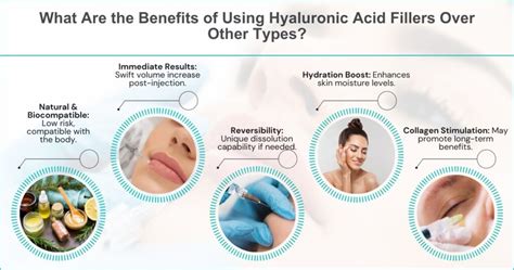 Infographic comparing different types of hyaluronic acid lip fillers, highlighting their longevity and intended use.