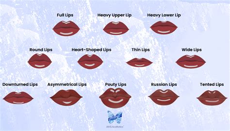 Collage of different lip shapes achieved with fillers: Russian, Cupid's Bow, Keyhole, Pillowy, Cherry.