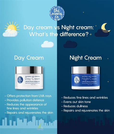 Infographic comparing day and night cream benefits and ingredients