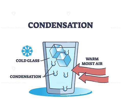 Diagram illustrating the process of condensation inside a tent, showing warm, moist air meeting cooler surfaces.
