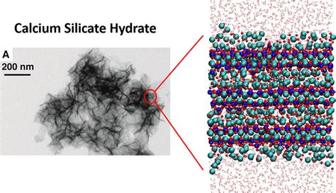Microscopic view showing the crystalline structure of calcium silicate hydrate (C-S-H) binding aggregate particles.