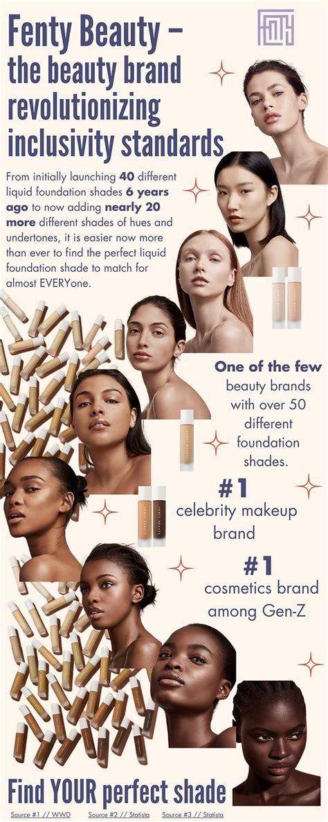 Infographic comparing Fenty Beauty Bright Fix and Set It Down powders, highlighting key features and target concerns.