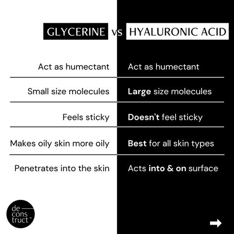 Infographic showing moisturizing ingredients like hyaluronic acid and glycerin