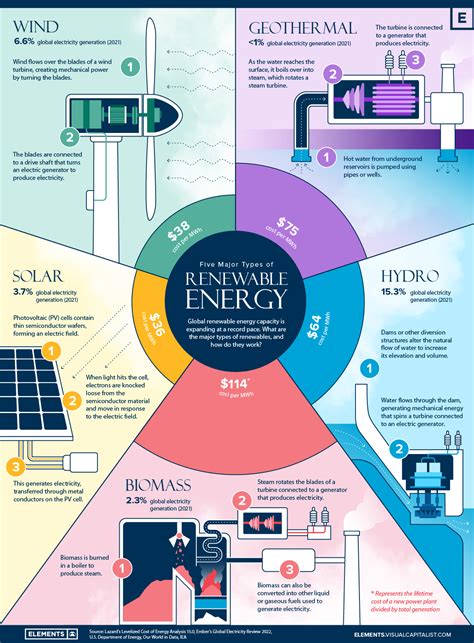Infographic showing various sources and forms of moisture in everyday life