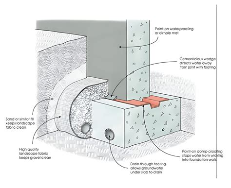 Diagram illustrating the ADCC mat area and restart positions.