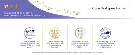 A visual representation of Dove's MicroMoisture™ technology, showing droplets infusing into the skin.