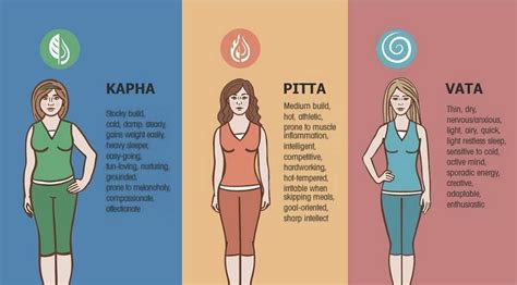 Infographic comparing different hair oils and their benefits for Vata, Pitta, and Kapha hair types