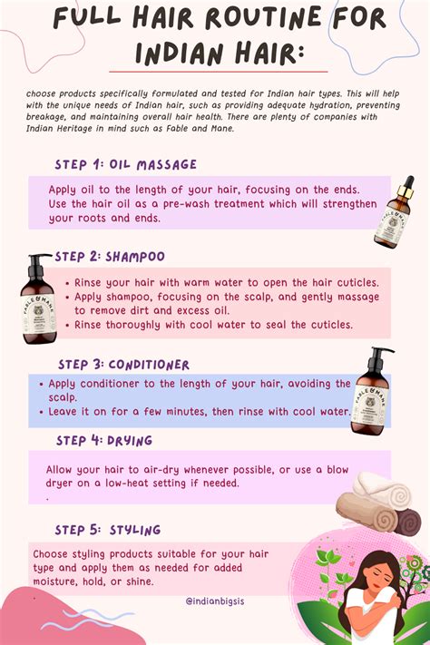 Flowchart detailing the three-step Indian hair care routine: Shampoo, Condition, Oil