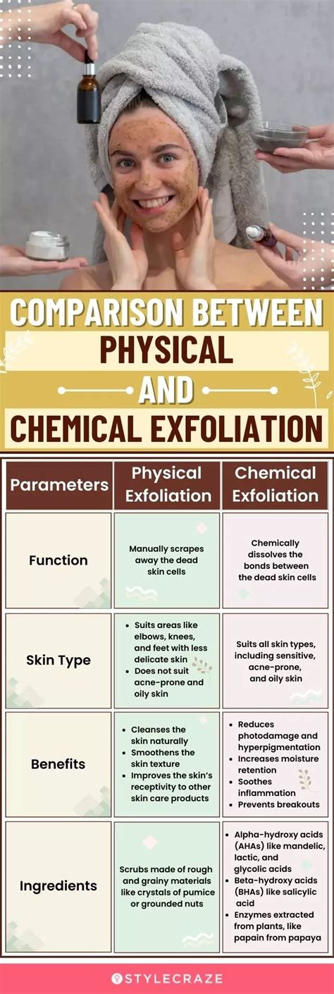 Infographic comparing chemical and physical exfoliation methods