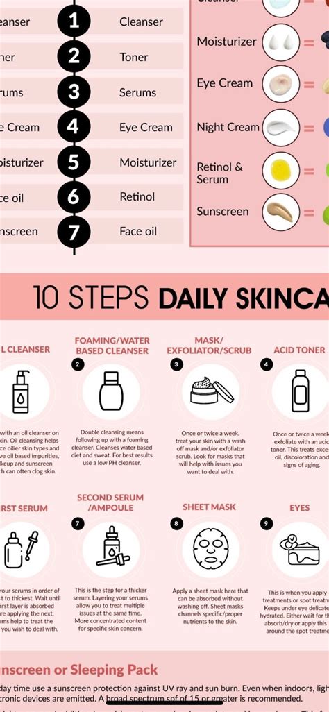 Infographic illustrating the steps of a facial steam and mask routine for oily skin.