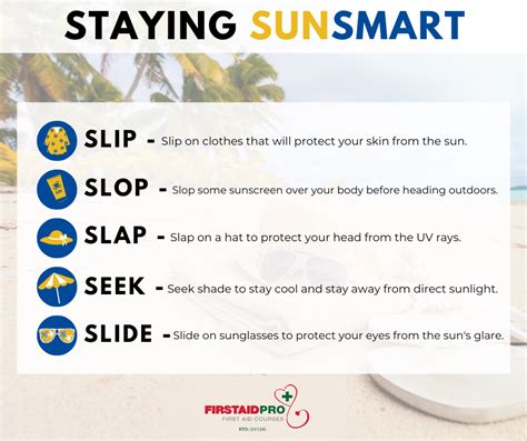 Infographic illustrating the five essential SunSmart steps: slip on clothing, slop on sunscreen, slap on a hat, seek shade, and slide on sunglasses.