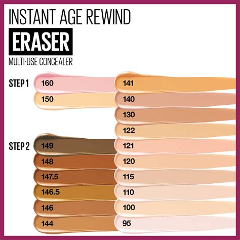Infographic explaining color theory for Maybelline's Instant Age Rewind Color Correcting Concealer shades