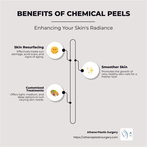 Infographic explaining the process and benefits of chemical peels