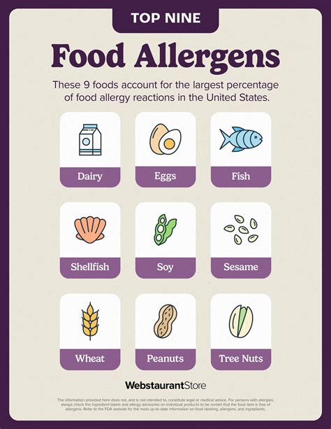 Infographic illustrating common food allergens and cross-contamination risks in a shared kitchen environment.