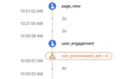 Diagram explaining the difference between personalized and non-personalized content and ads based on user data.