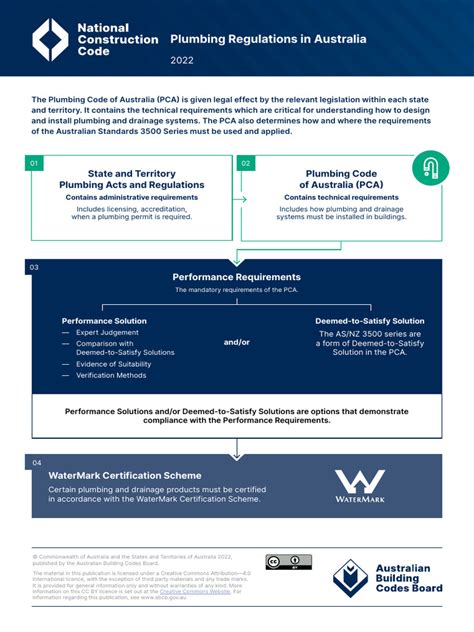 Infographic detailing the TGA regulations on cosmetic injectable advertising in Australia.