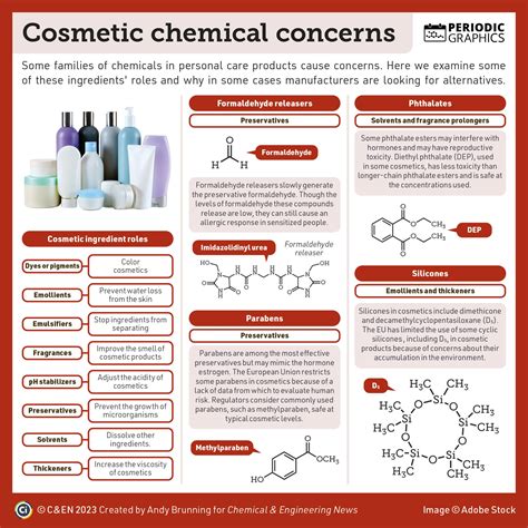 Infographic explaining the function of different types of silicones in cosmetics