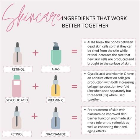 Illustration showcasing the key ingredients (Vitamin C, Glycolic Acid, Acerola Seed Extract, Purple Tea) and their respective benefits for the skin.