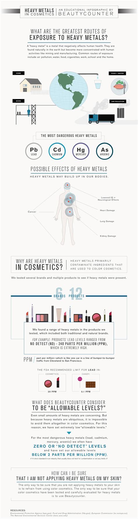 Infographic illustrating the potential health risks associated with heavy metals in cosmetics.