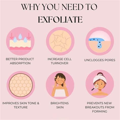 Infographic illustrating the benefits of exfoliation for skin health and appearance.